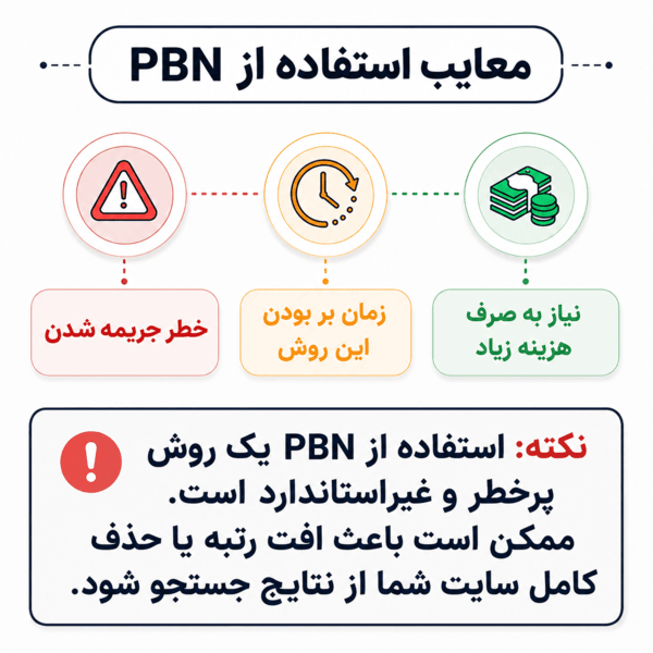 معایب استفاده از PBN 