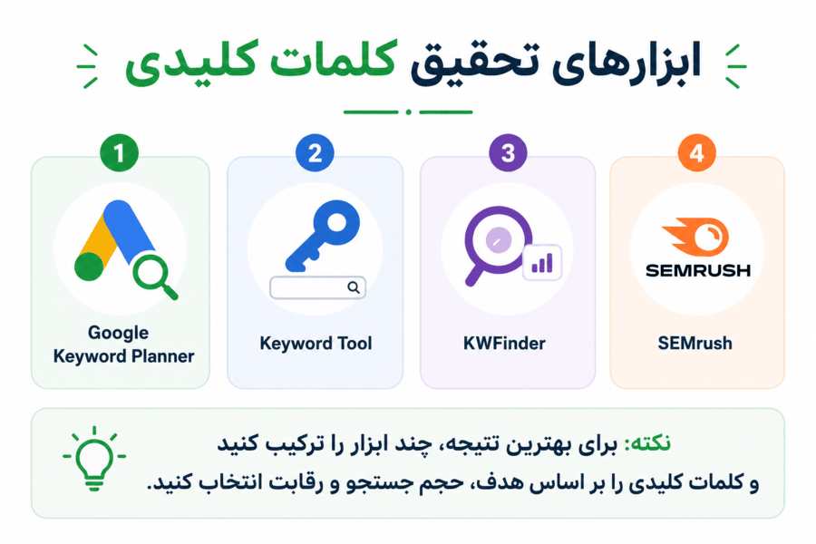 ابزارهای تحقیق کلمات کلیدی