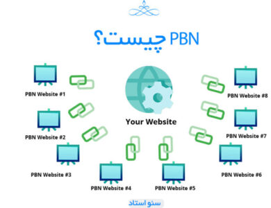 بک لینک pbn