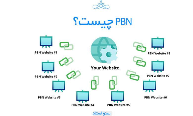 بک لینک pbn