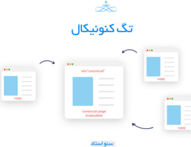 تگ کنونیکال و کاربرد آن در سئو