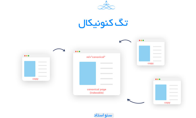 تگ کنونیکال و کاربرد آن در سئو