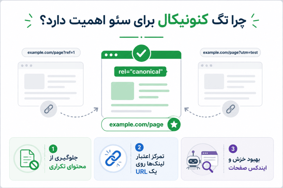 دلیل اهمیت تگ کنونیکال در سایت و سئو