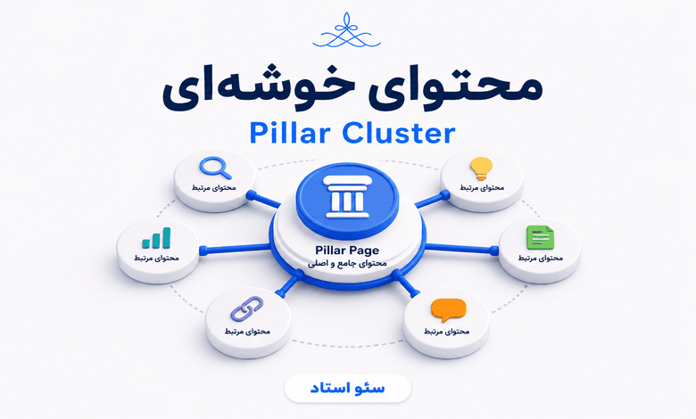 چگونه یک ساختار محتوایی پیلار کلاستر ایجاد کنیم؟