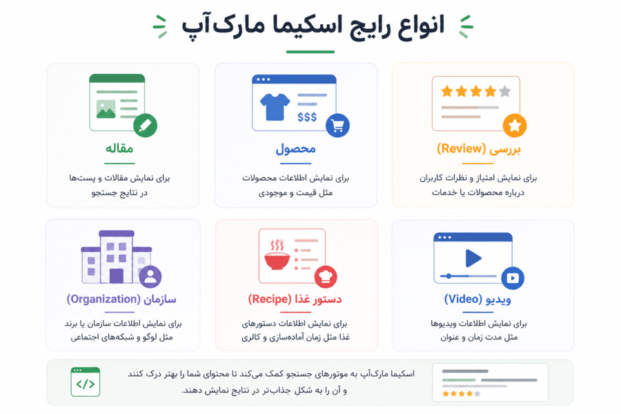 انواع رایج اسکیمای سایت